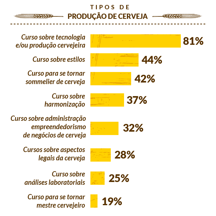 Tudo Que Voc Precisa Saber Sobre O Mercado Cervejeiro No Brasil Sebrae